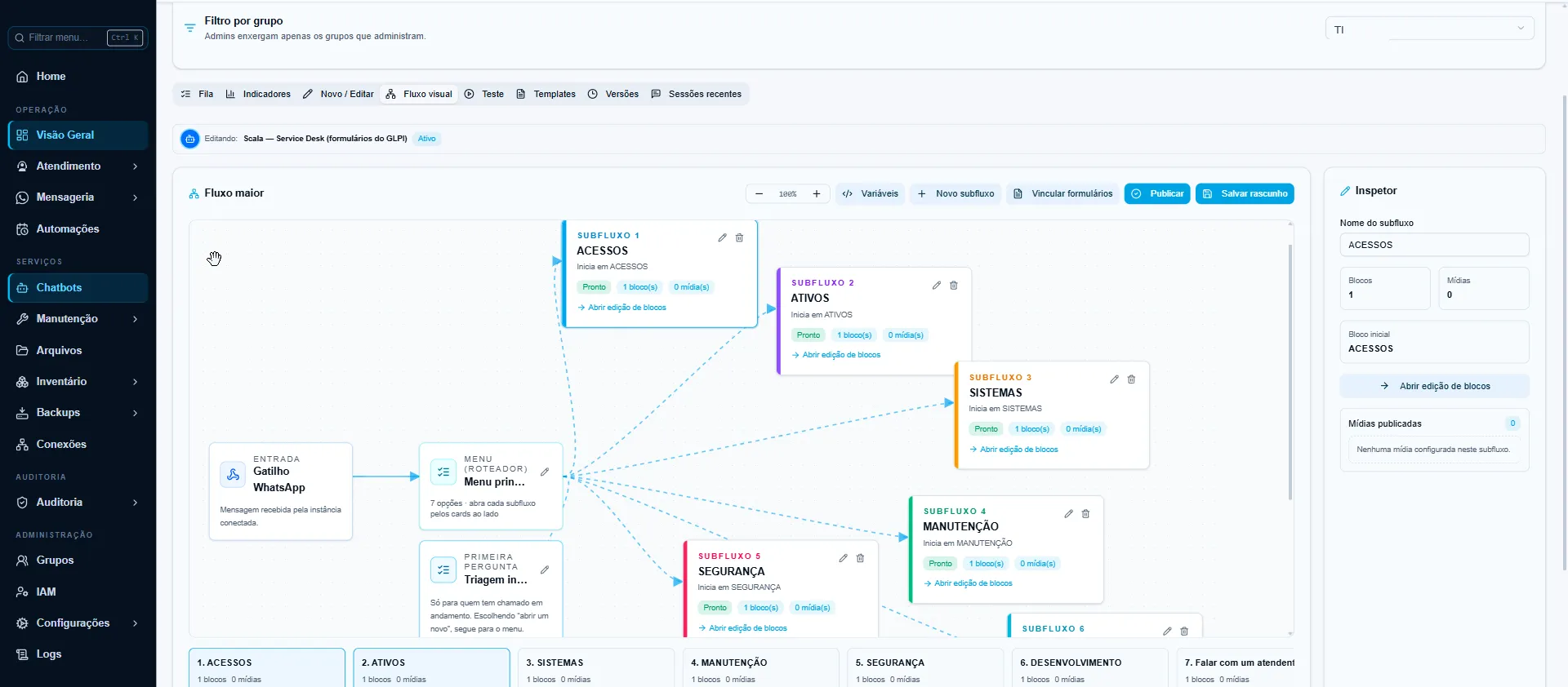 Editor visual de fluxo de chatbot do OpenScale com subfluxos ligados a um menu principal