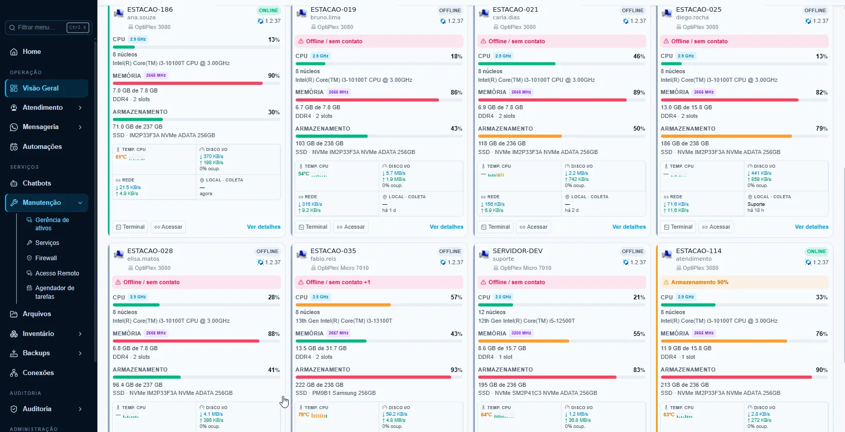 Frota de endpoints do OpenScale com CPU, memória, armazenamento e temperatura por máquina
