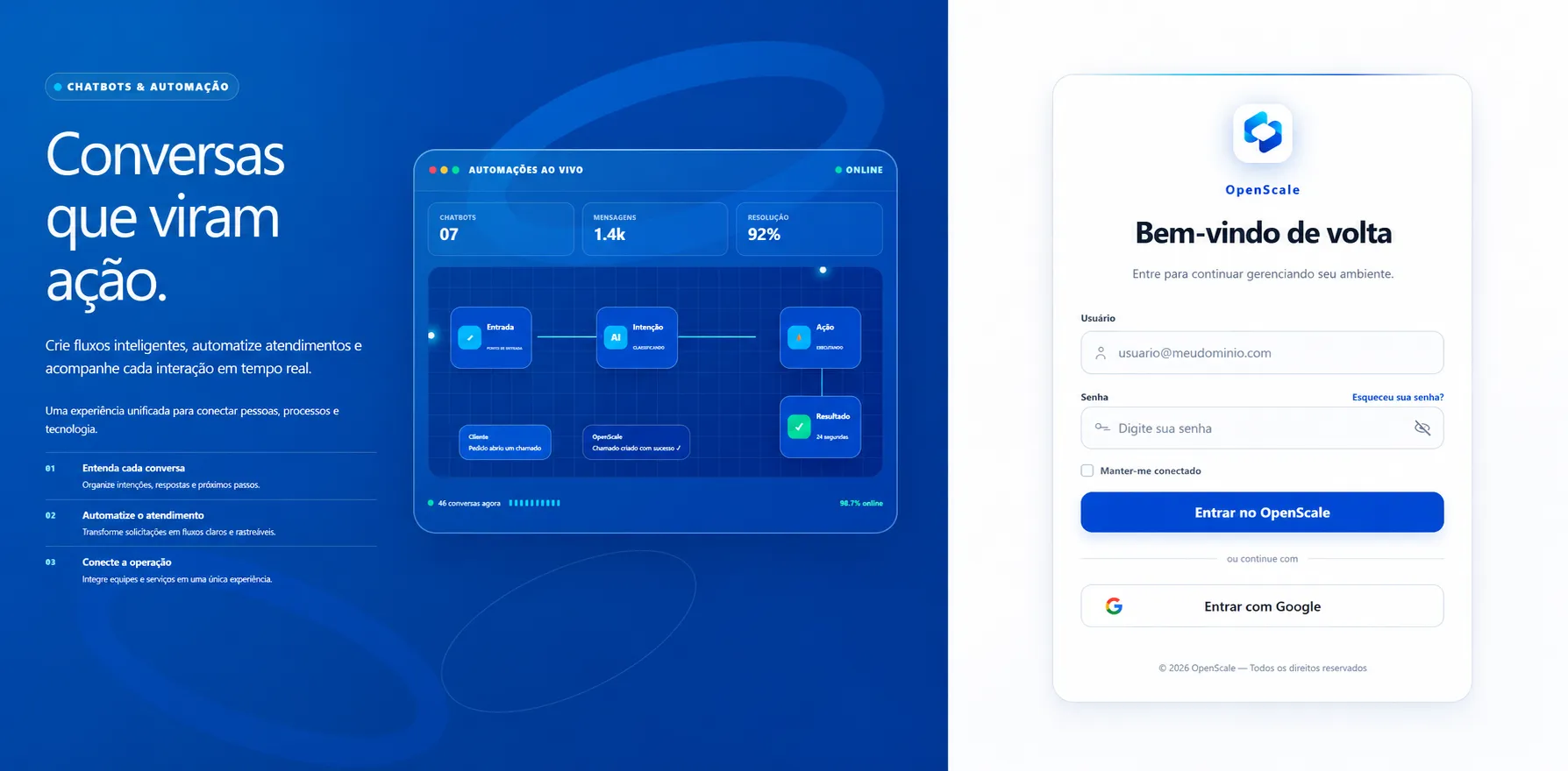 Tela de entrada do OpenScale: à esquerda o painel de apresentação dos chatbots com um fluxo de automação, à direita o formulário de acesso